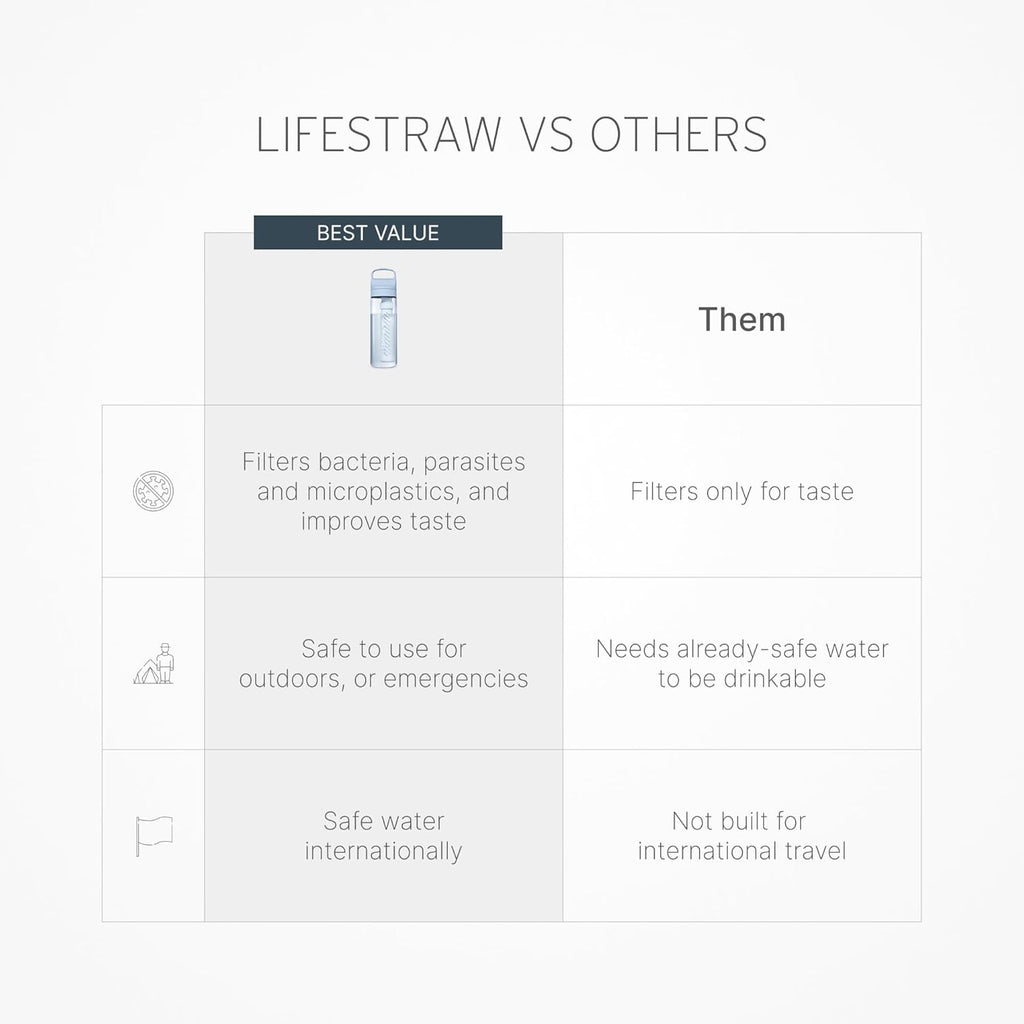 LifeStraw Go Series, BPA-Free Water Bottle for Travel and Everyday Use Removes Bacteria, Parasites, Microplastics, Improves Taste, 22oz 2-Pack; Icelandic Blue and Aegean Sea
