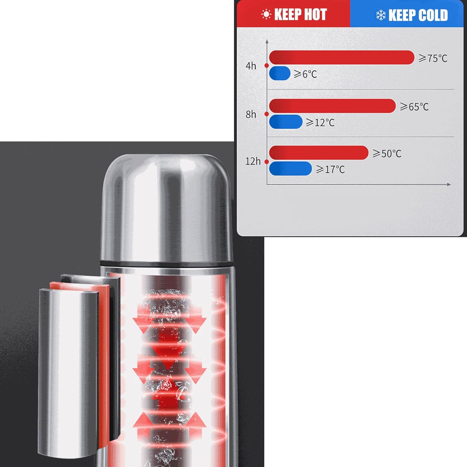 Stainless Steel Insulated Thermal Bottle With Cup Double Walled Flask Vacuum Insulated Tumbler Water Bottle for Tea Hot And Cold Drinks Coffee Cup Sport Travel Mug (12 Ounces)