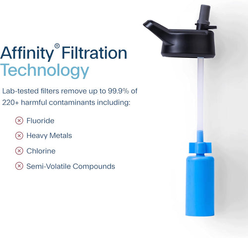 Clearly Filtered 20oz Water Bottle/Targets 220+ Contaminants/Double-Wall Insulated Stainless Steel Filtered Water Bottle BPA/BPS-Free Phthalate-Free Filters Fluoride Lead Chlorine (Teal Blue)